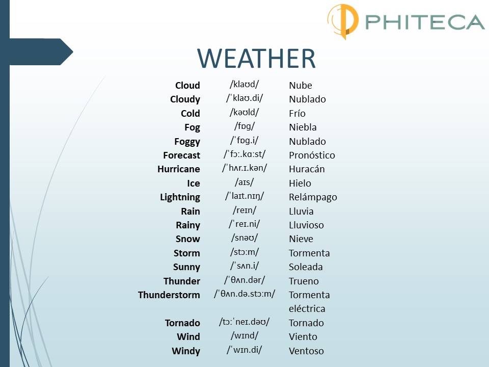 VOCABULARY WEATHER Phiteca