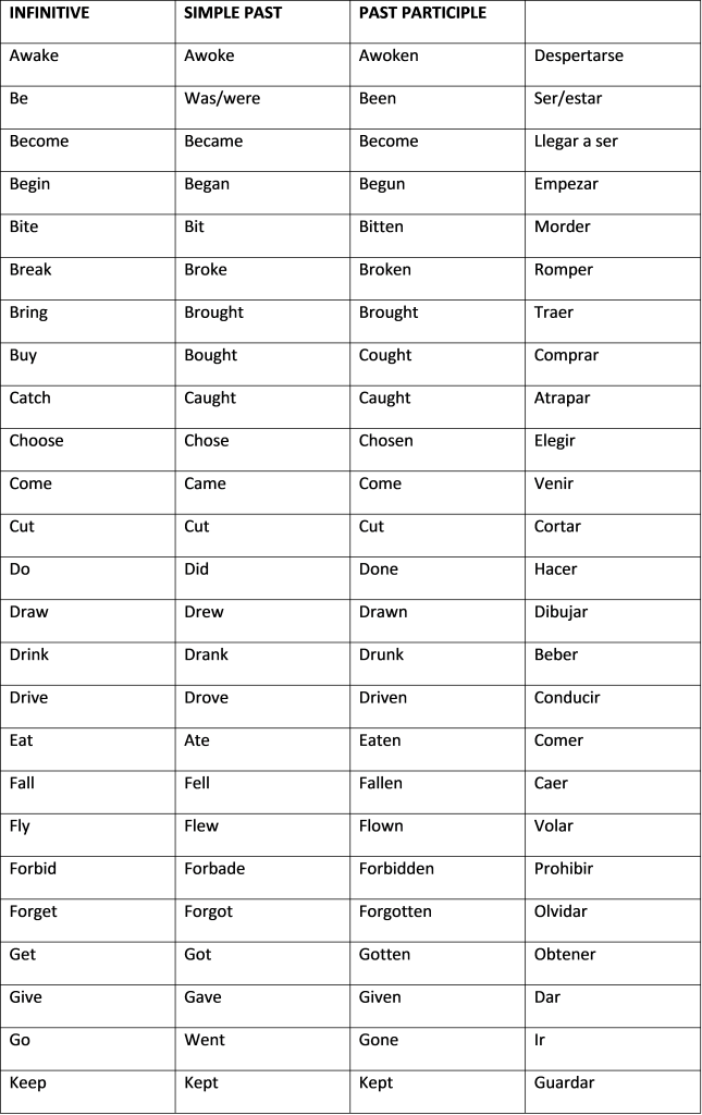 Verbos Irregulares En Ingles Traducidos